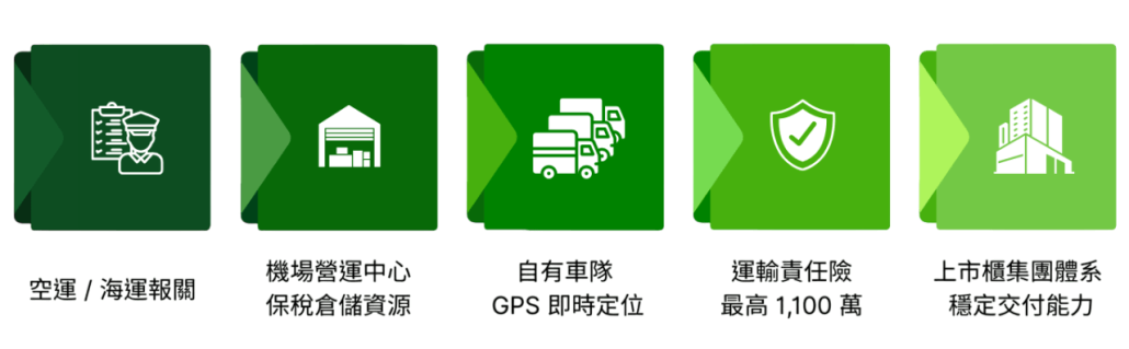 台空報關整合優勢