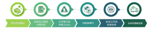 危險品運輸流程_台灣空運國際物流