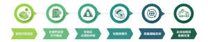 危險品運輸流程_台灣空運國際物流