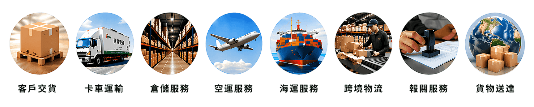 一站式物流整合服務-台灣空運國際物流
