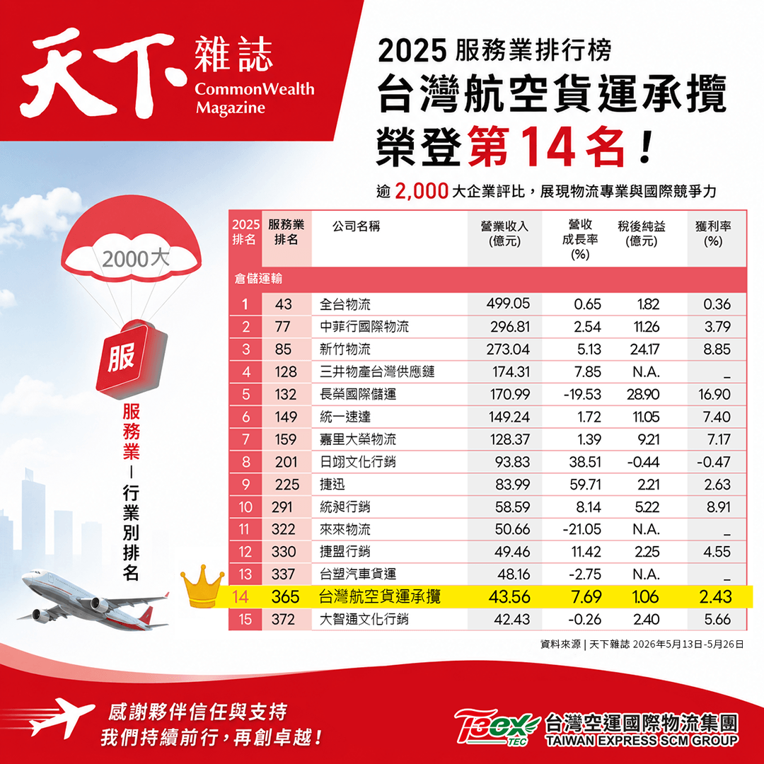 2026天下雜誌服務業2025排行榜